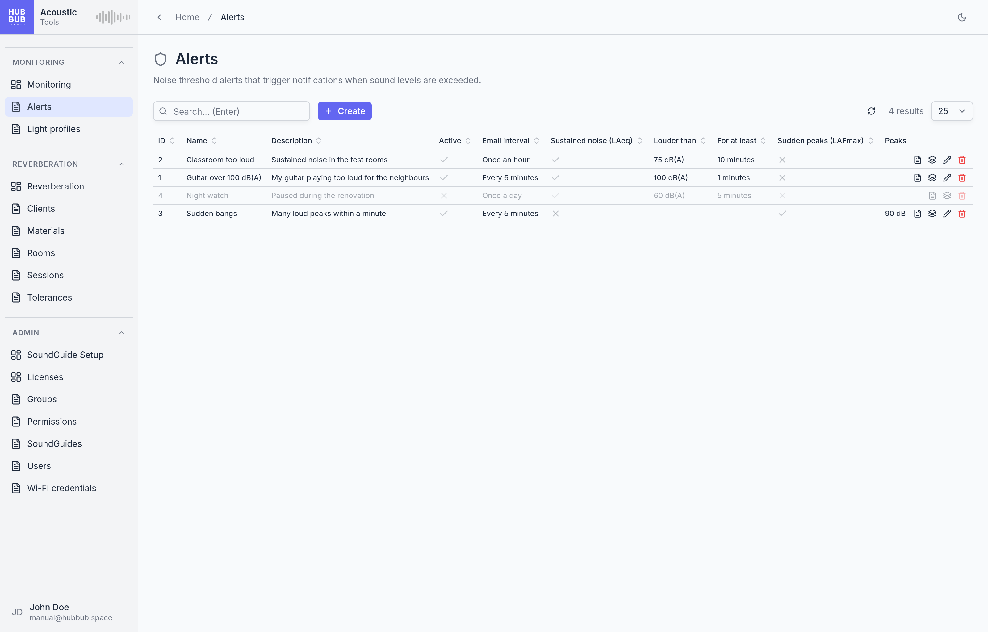 The Alerts page: a table of alerts with their kind, thresholds, and recipients