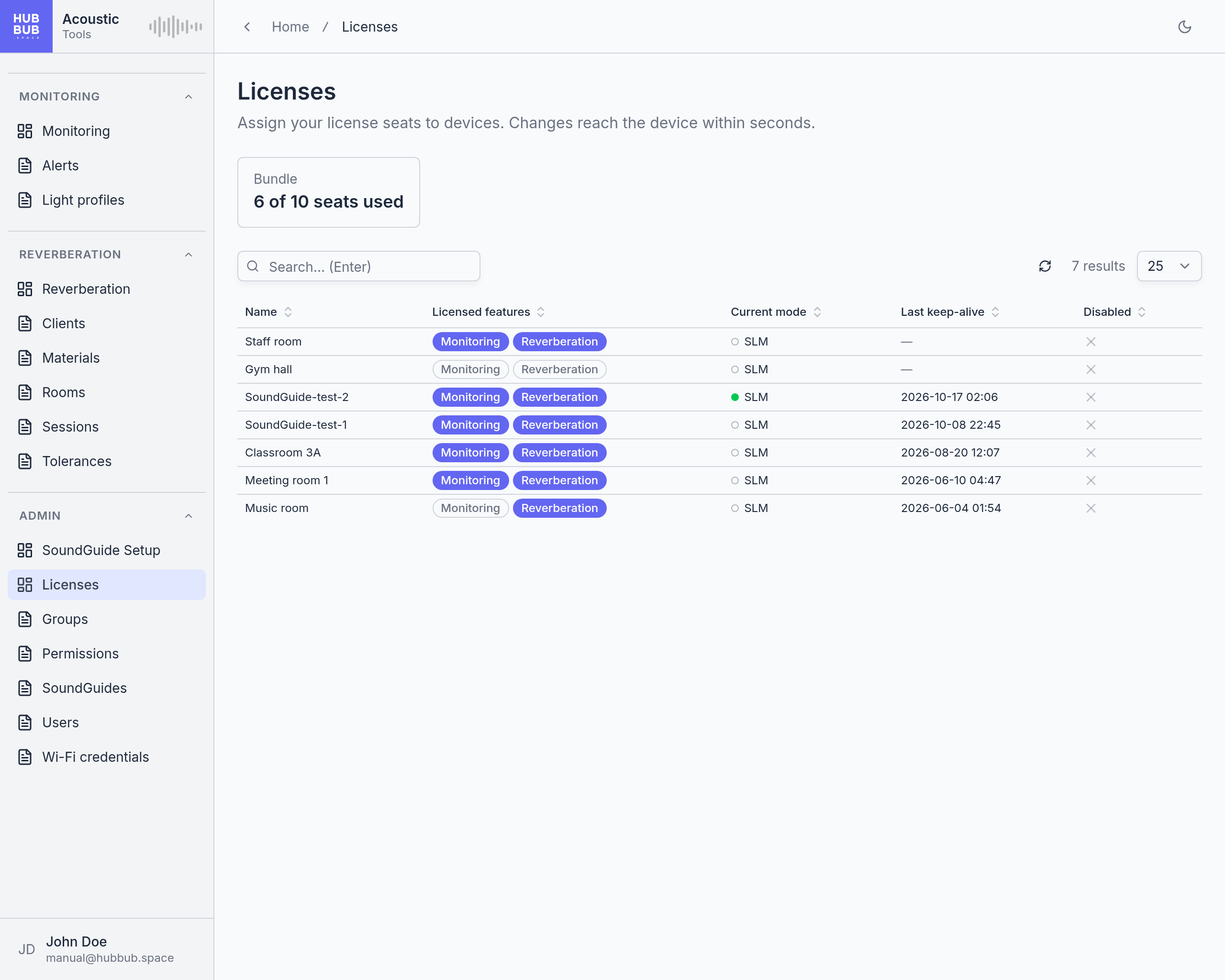 The Licenses page: a Bundle card reading 5 of 10 seats used, and a table of devices with Monitoring and Reverberation badges, the current mode with a status dot, the last keep-alive time, and a Disabled column