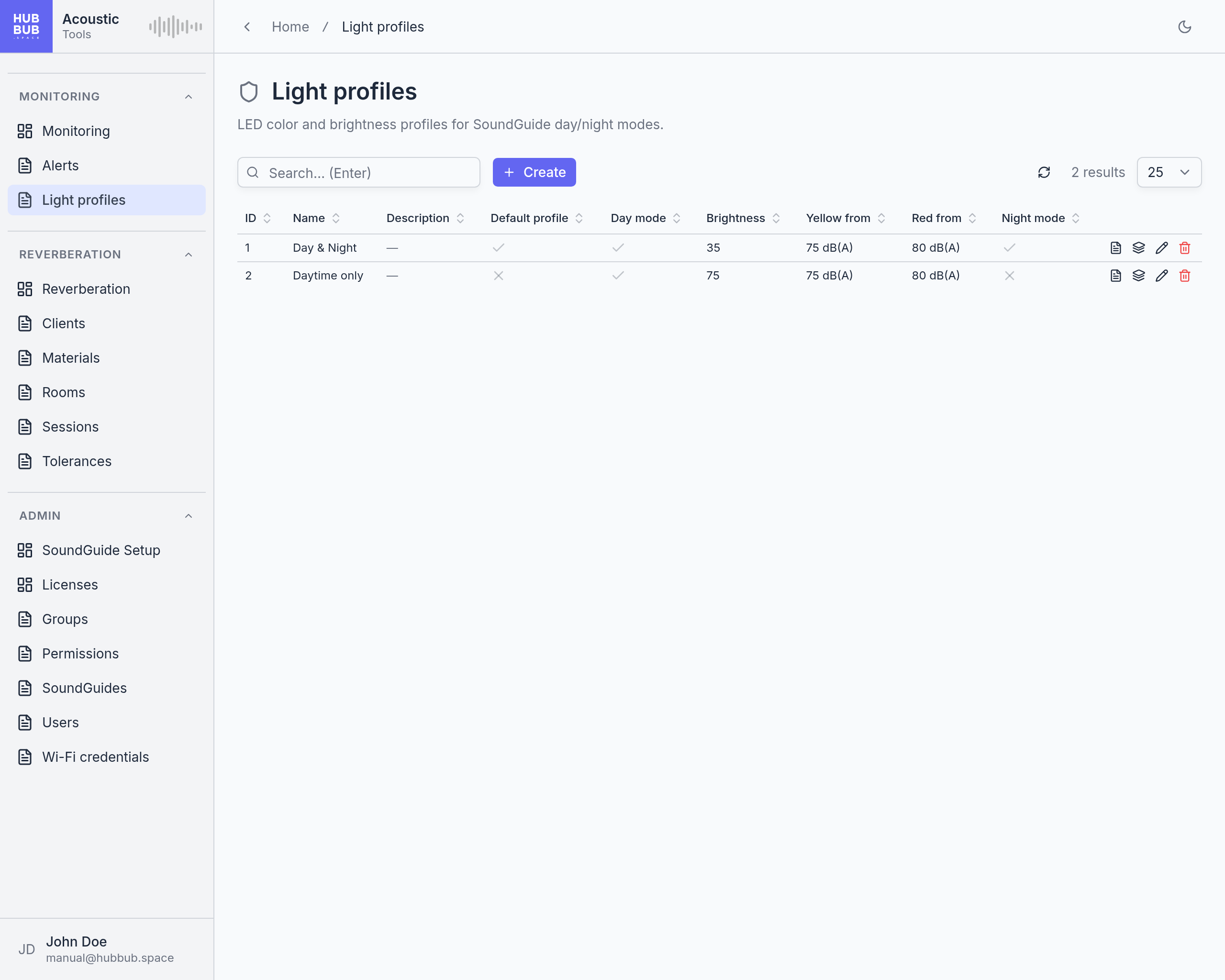 The Light profiles page: a table of profiles with their day and night settings