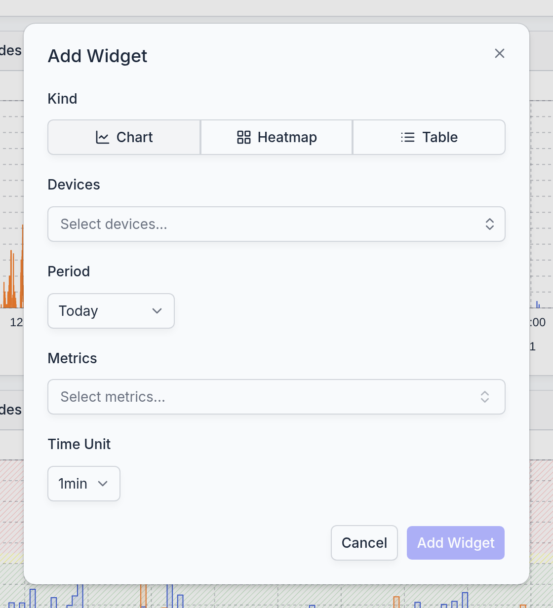The Add Widget dialog with the fields Kind, Devices, Period, Metrics, and Time Unit