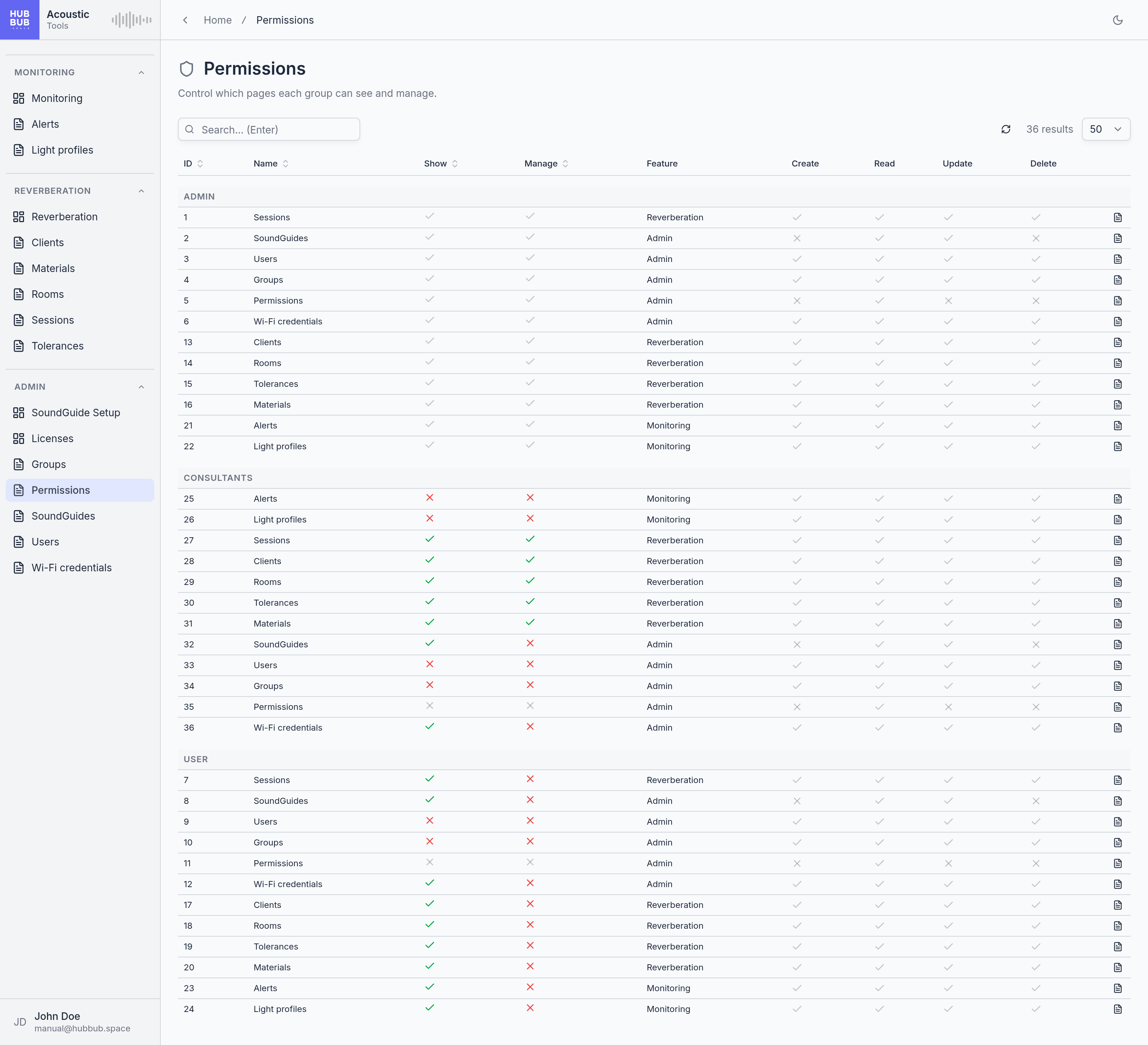 The Permissions page: rows grouped under Admin, Consultants, and User, each with the page name, Show and Manage switches, the feature the page belongs to, and four greyed capability columns