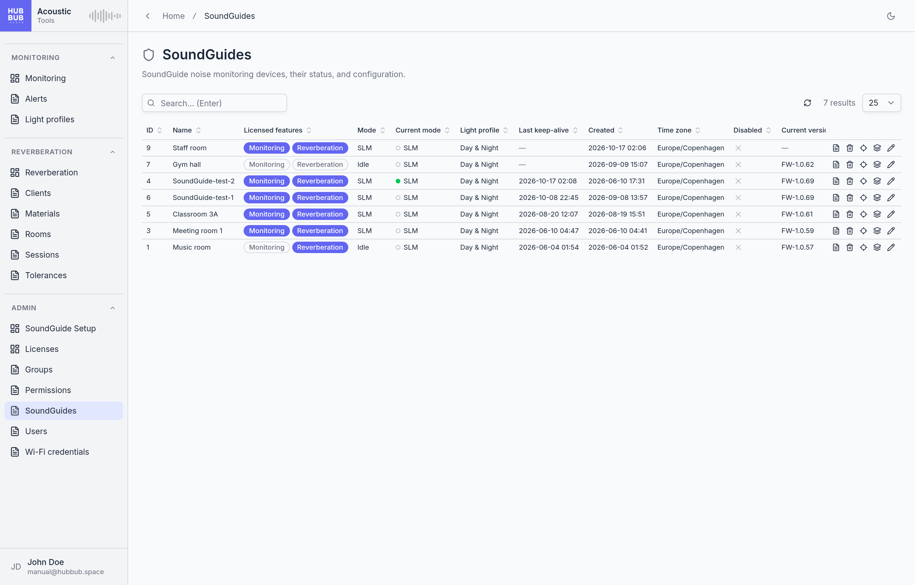 The SoundGuides page: a table of six devices with their licence badges, mode, current mode with a status dot, light profile, last keep-alive, creation time, and time zone